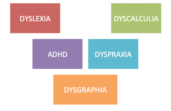 IMPORTANCE OF IDENTIFYING LEARNERS NEEDS